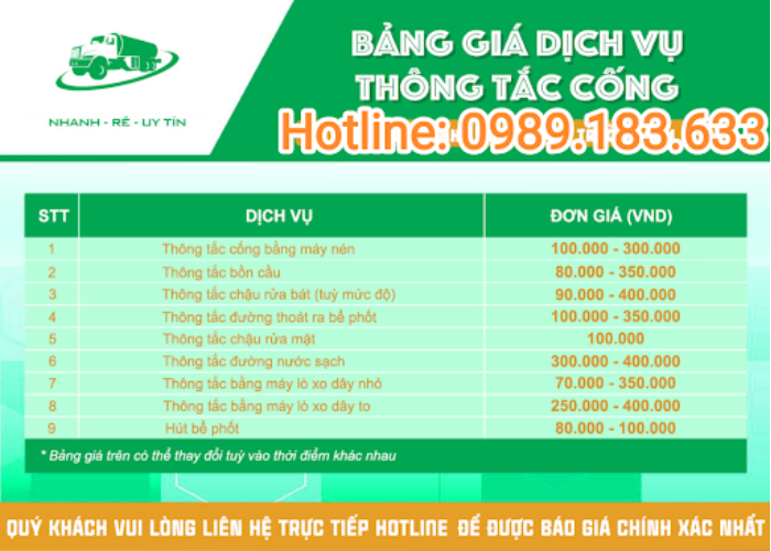 Giá thông tắc cống ở tại Hà Nội