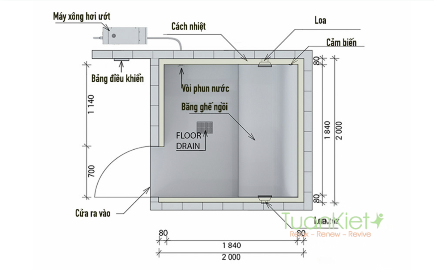 Cấu tạo một phòng xông hơi cơ bản